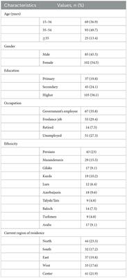 Social innovation in health and community-driven engagement as a key strategy for addressing COVID-19 crisis challenges: insights and reflections from the multicultural society of Iran